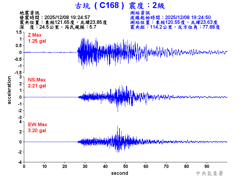 古坑  2級震波圖