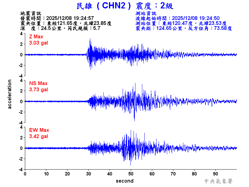 民雄  2級震波圖