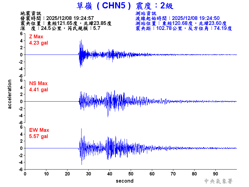 草嶺  2級震波圖