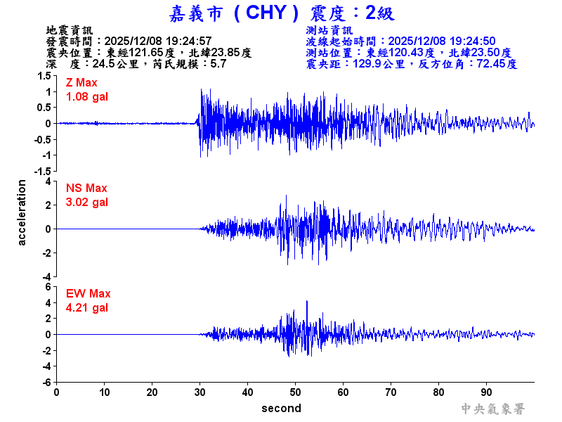 嘉義市 2級震波圖