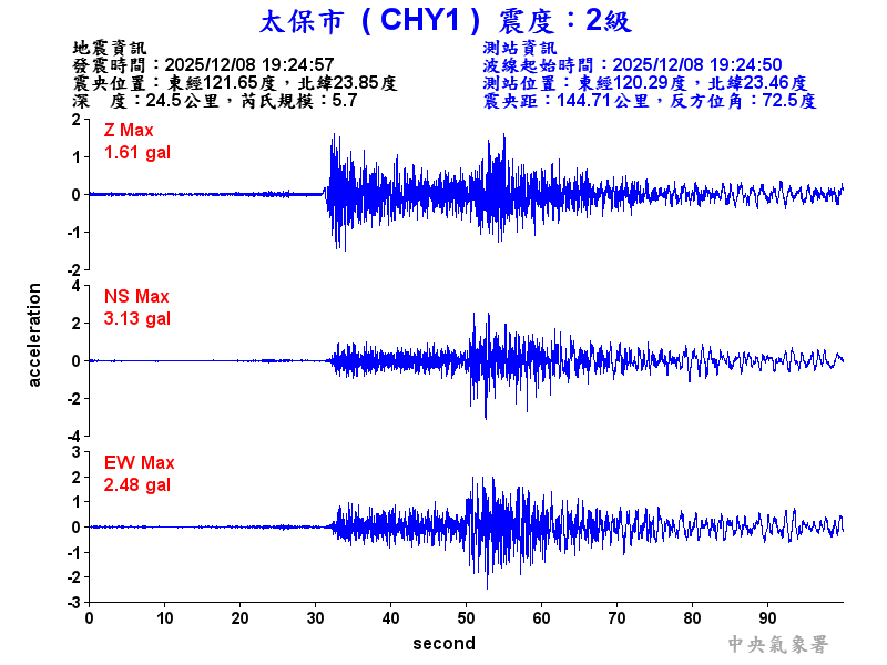 太保市 2級震波圖