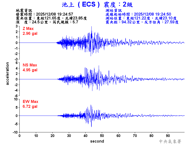 池上  2級震波圖