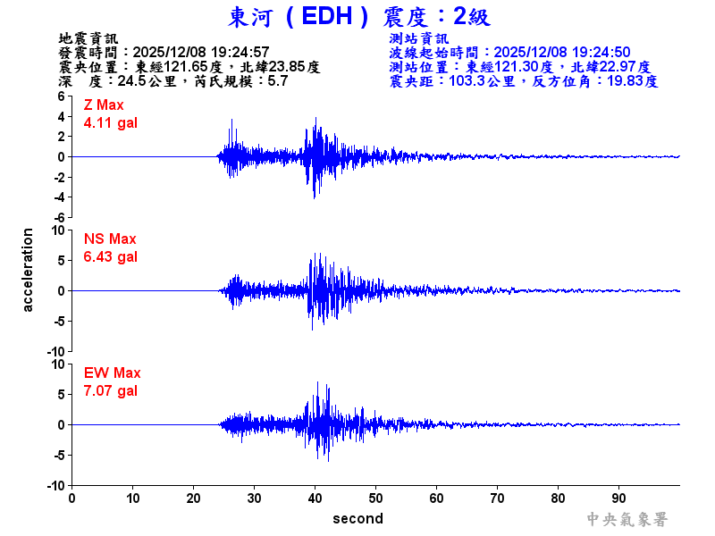 東河  2級震波圖