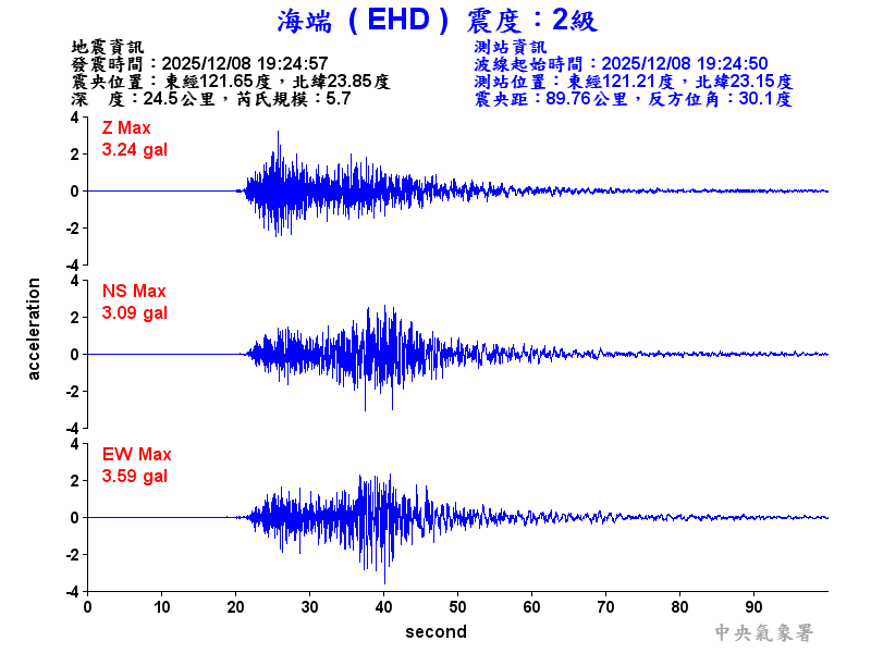 海端  2級震波圖