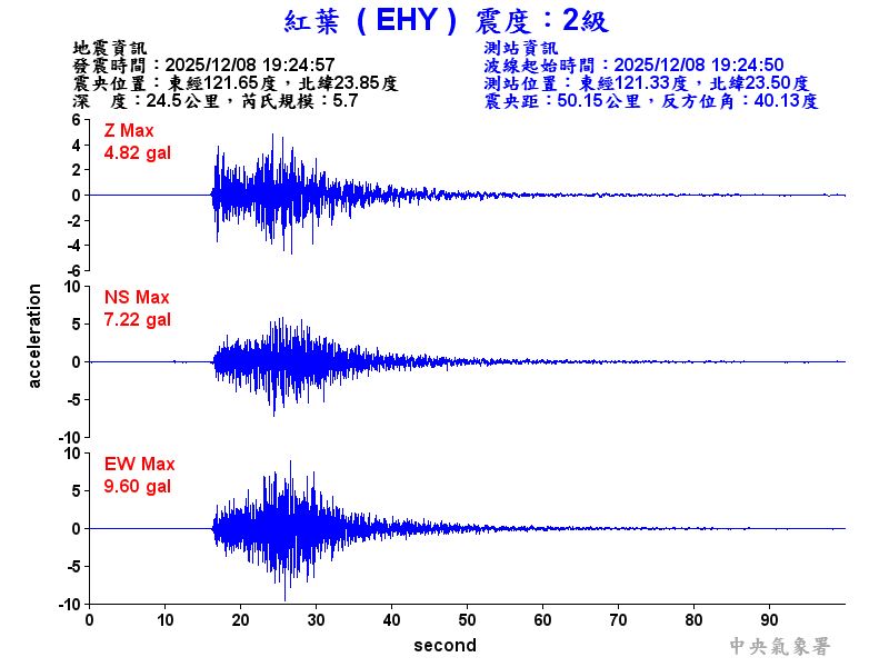 紅葉  2級震波圖