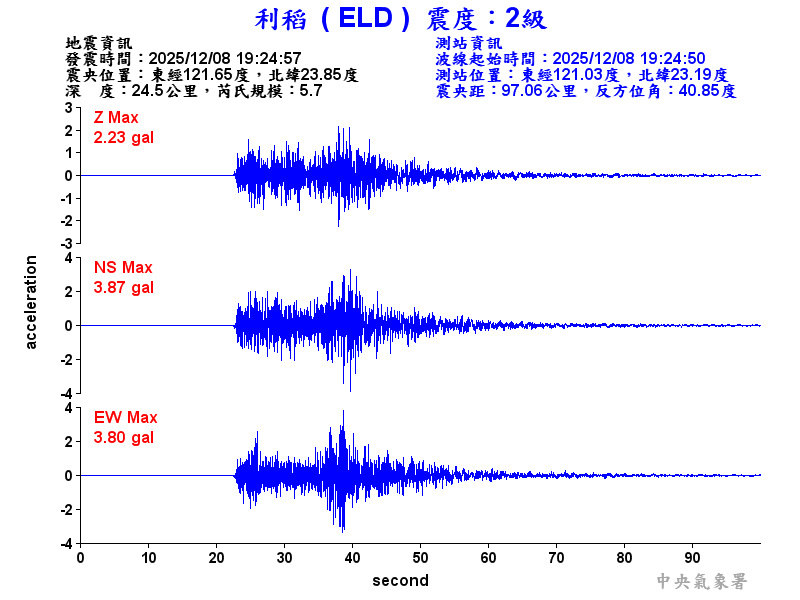 利稻  2級震波圖