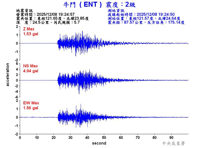 牛鬥  2級震波圖