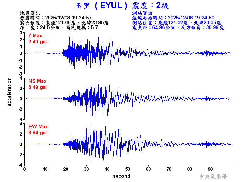 玉里  2級震波圖
