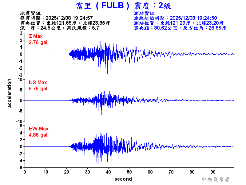 富里  2級震波圖