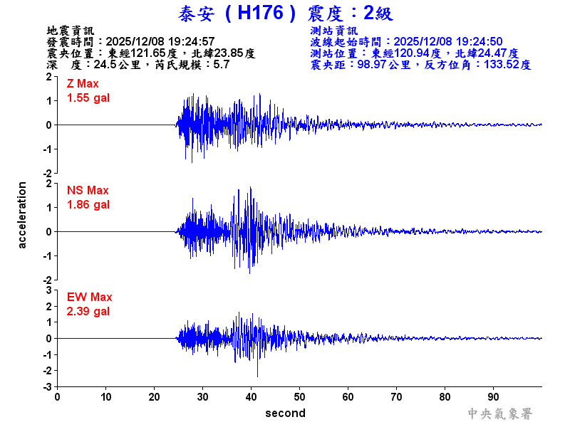 泰安  2級震波圖