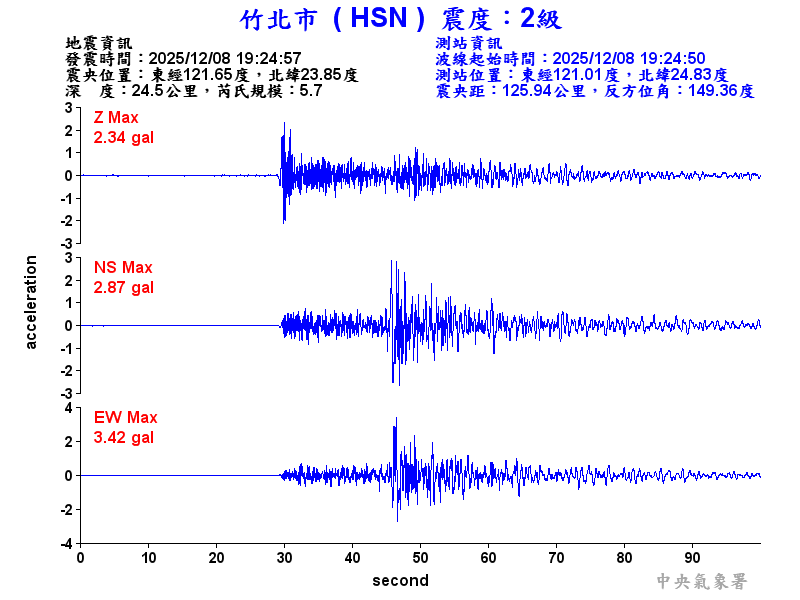 竹北市 2級震波圖
