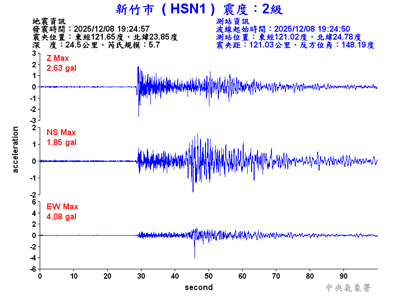 新竹市 2級震波圖