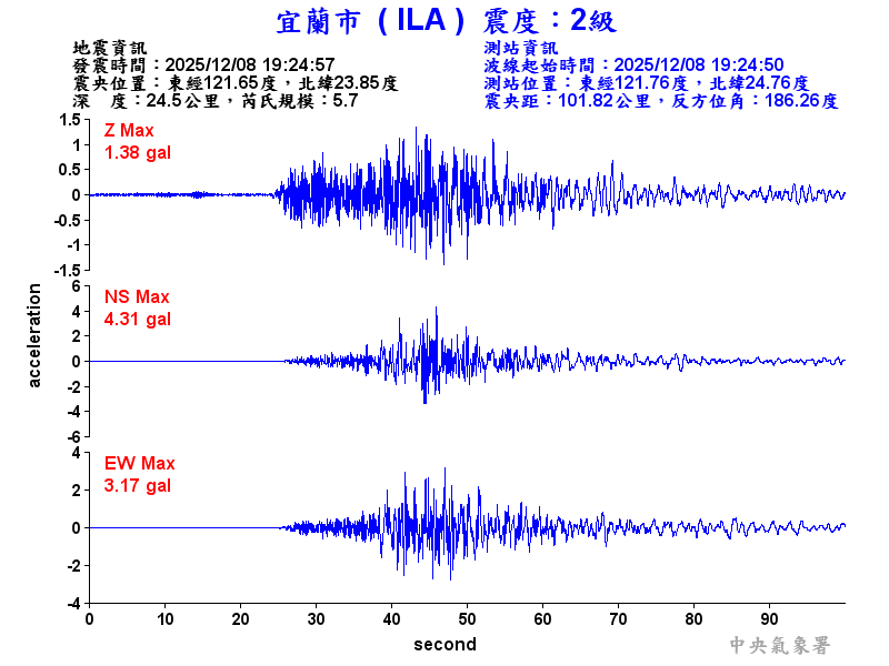 宜蘭市 2級震波圖