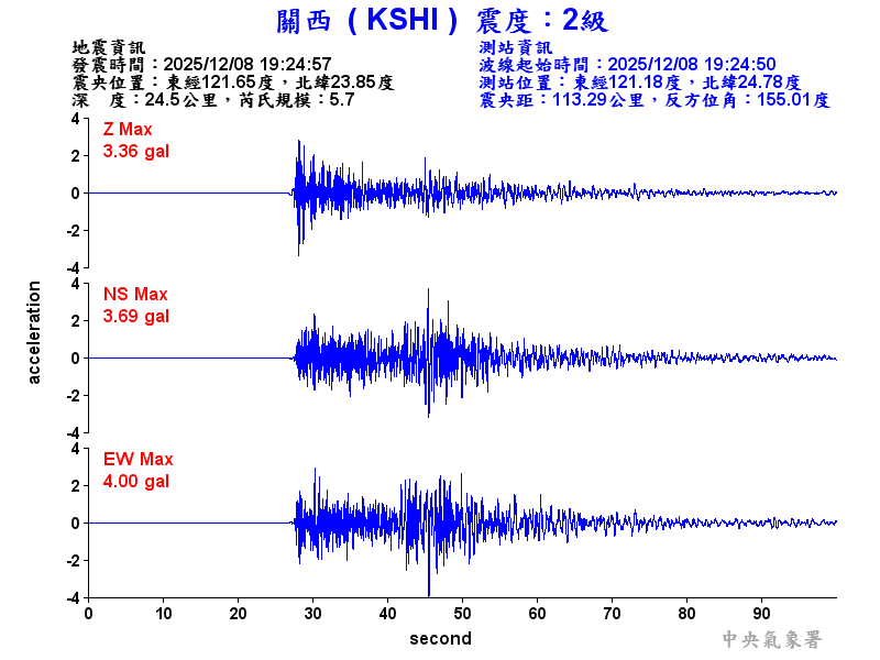關西  2級震波圖
