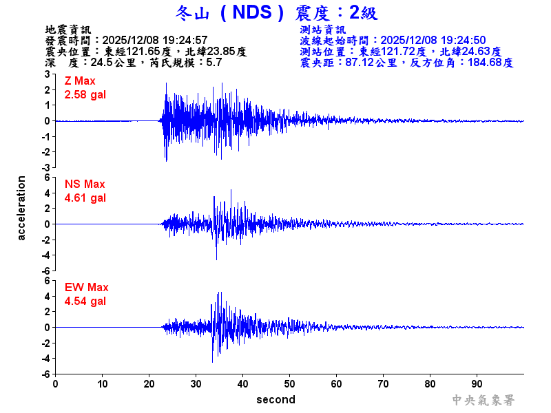 冬山  2級震波圖