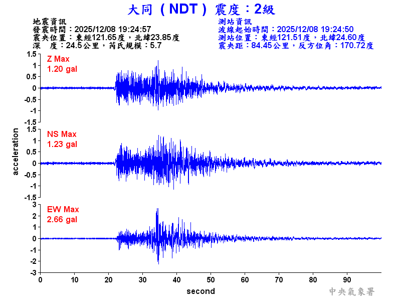 大同  2級震波圖