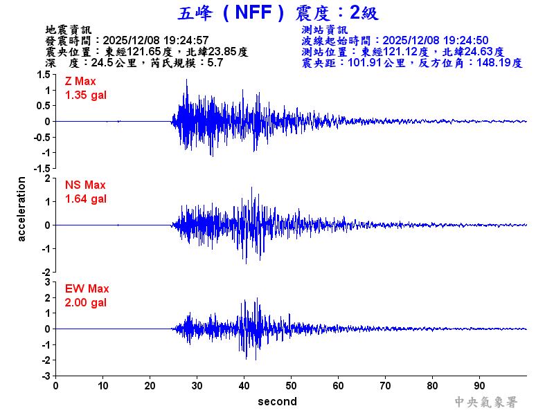 五峰  2級震波圖