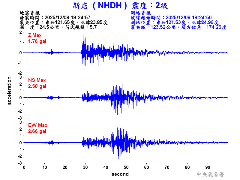 新店  2級震波圖