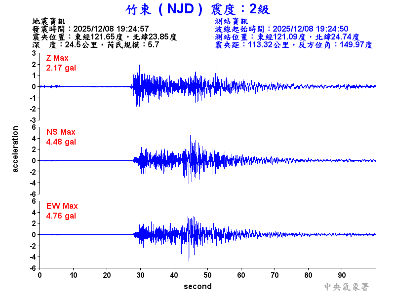 竹東  2級震波圖