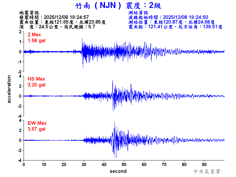 竹南  2級震波圖