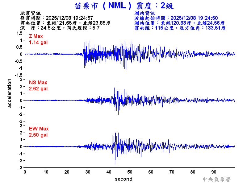 苗栗市 2級震波圖