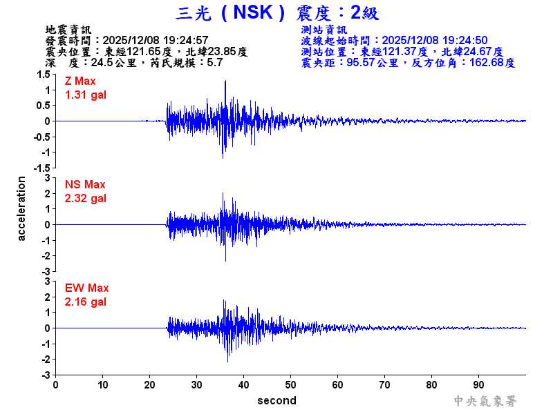 三光  2級震波圖