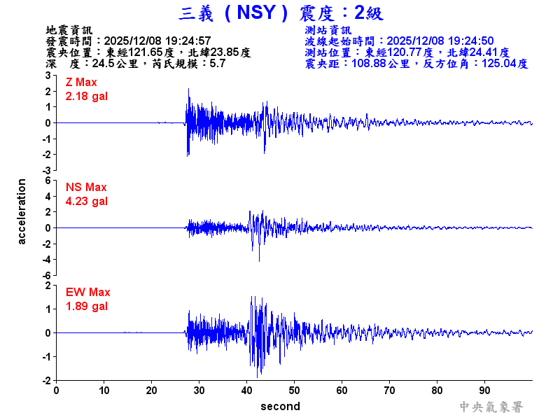 三義  2級震波圖