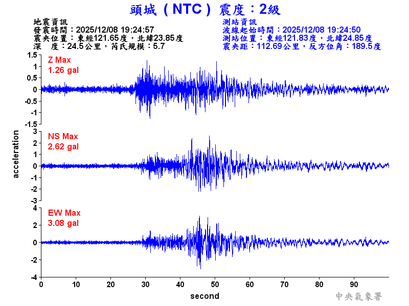頭城  2級震波圖