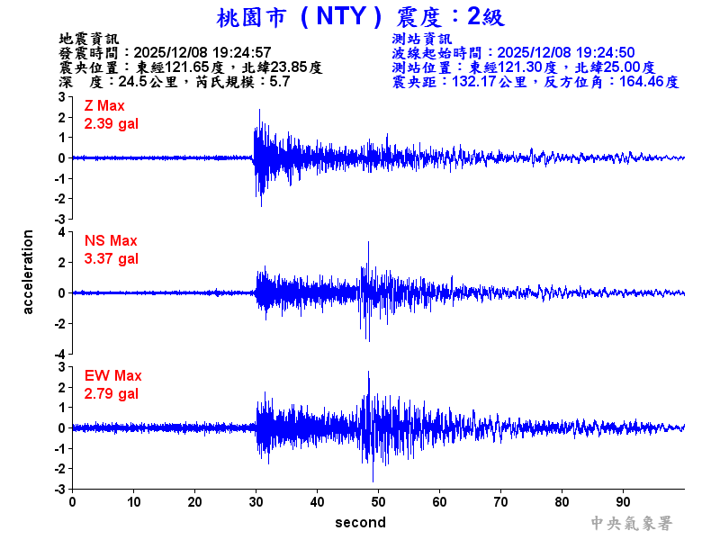 桃園市 2級震波圖