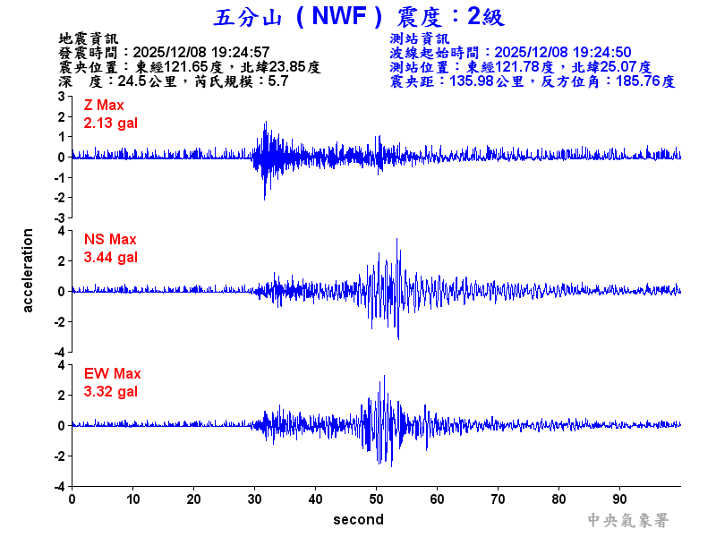 五分山 2級震波圖