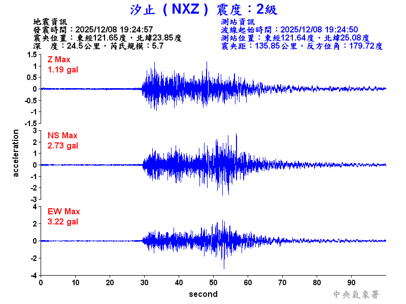 汐止  2級震波圖