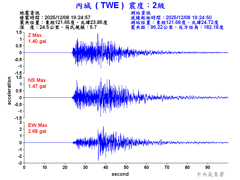 內城  2級震波圖