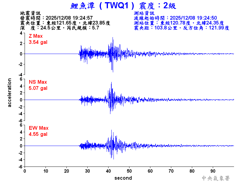 鯉魚潭 2級震波圖