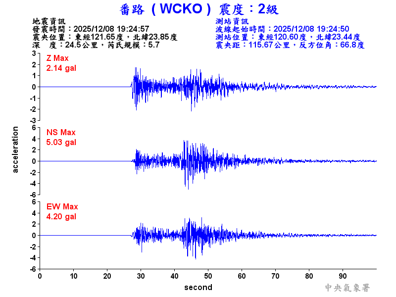 番路  2級震波圖