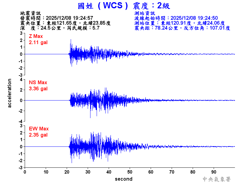 國姓  2級震波圖