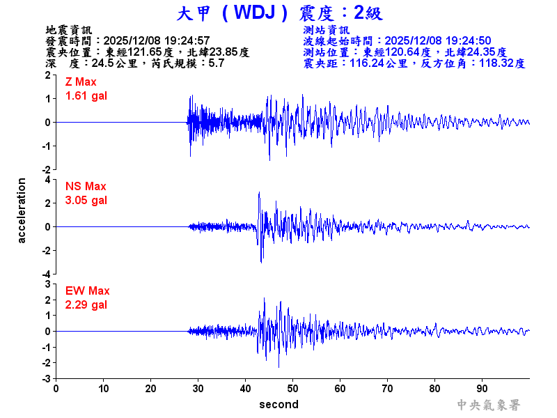 大甲  2級震波圖