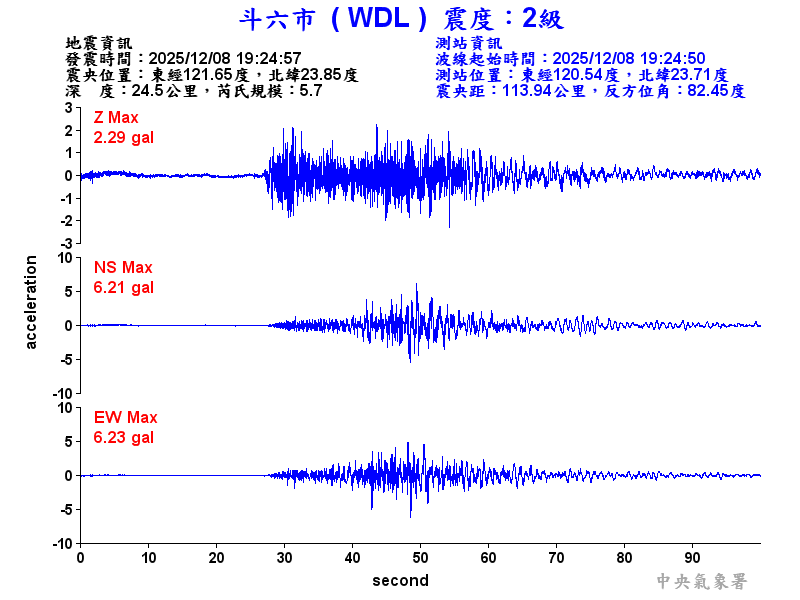 斗六市 2級震波圖