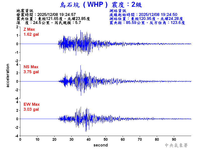 烏石坑 2級震波圖