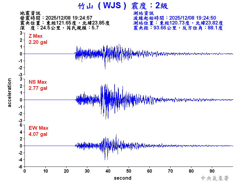 竹山  2級震波圖