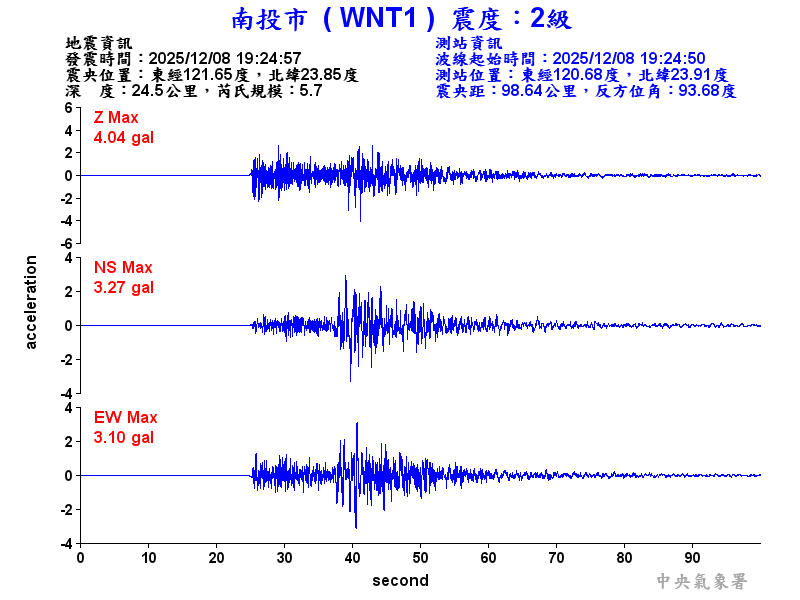 南投市 2級震波圖