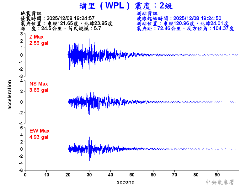 埔里  2級震波圖