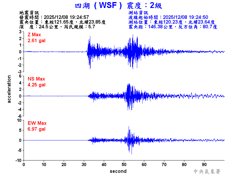 四湖  2級震波圖