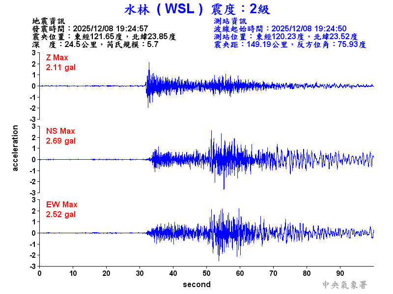 水林  2級震波圖