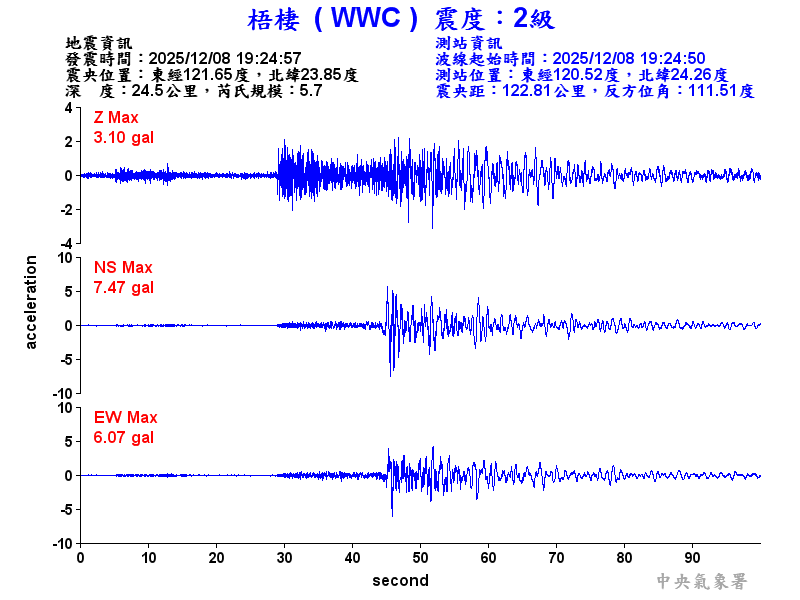 梧棲  2級震波圖