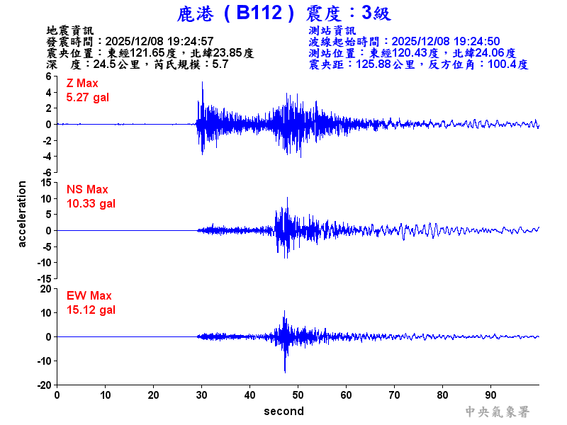 鹿港  3級震波圖