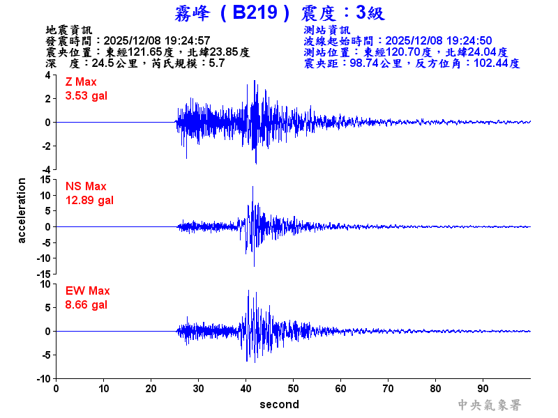 霧峰  3級震波圖