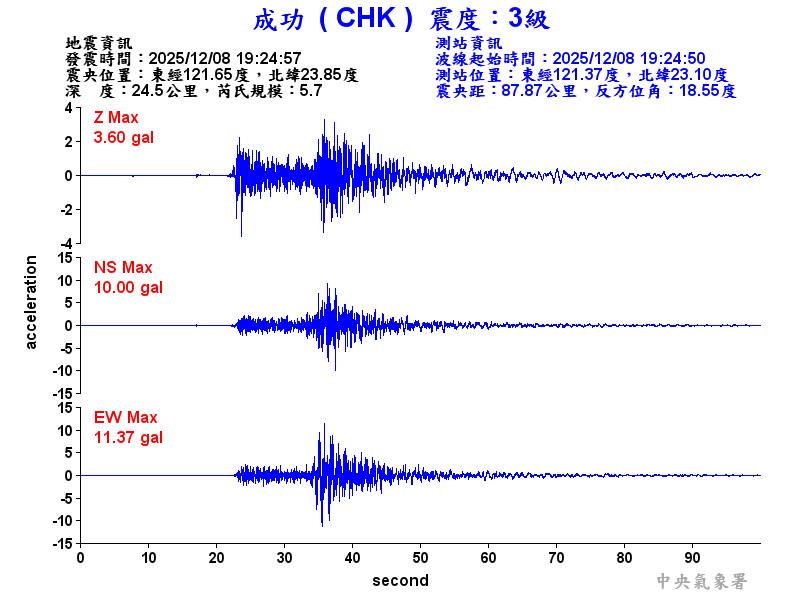 成功  3級震波圖