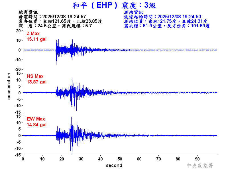 和平  3級震波圖