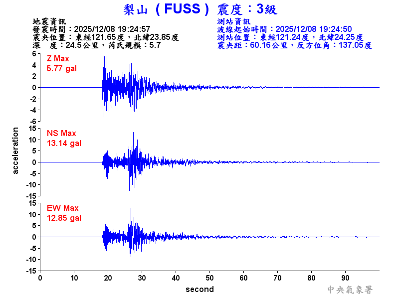 梨山  3級震波圖