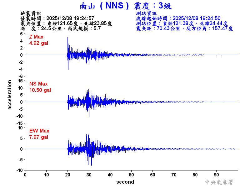 南山  3級震波圖
